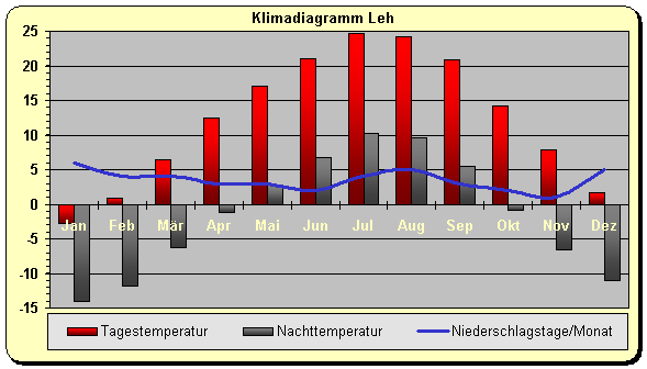 Beste Spielothek in Leh finden Beste Spielothek in Leh finden